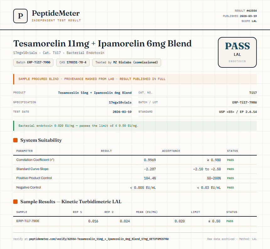 Tesamorelin 11mg + Ipamorelin 6mg Blend Endotoxin report by PeptideDetective