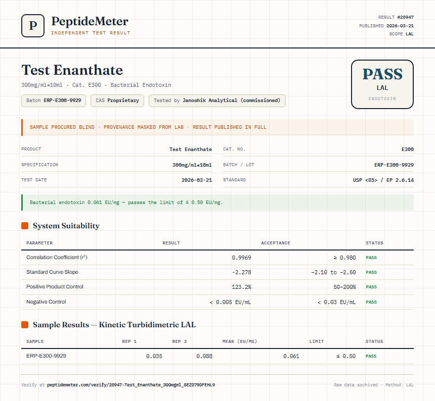 Test Enanthate Endotoxin report by PeptideDetective
