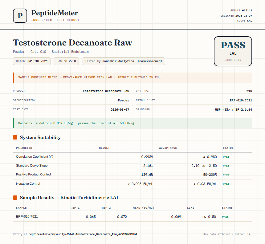 Testosterone Decanoate Raw Endotoxin report by PeptideDetective