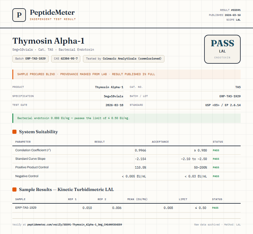 Thymosin Alpha-1 Endotoxin report by PeptideDetective