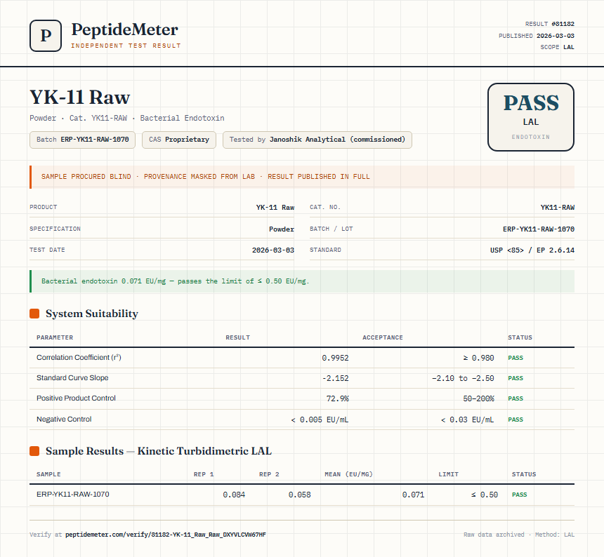 YK-11 Raw Endotoxin report by PeptideDetective