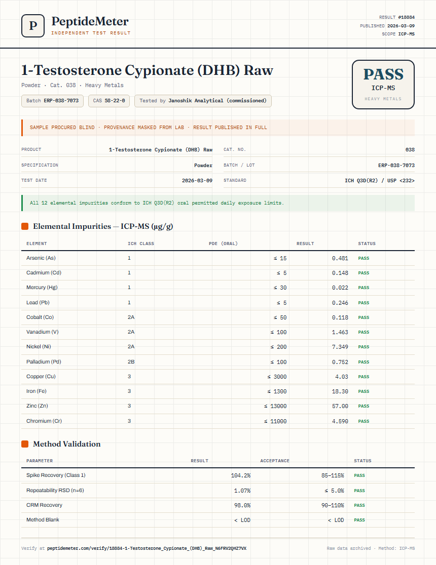 1-Testosterone Cypionate (DHB) Raw Heavy Metals report by PeptideDetective