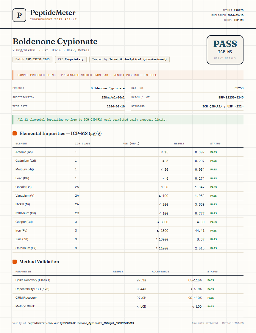 Boldenone Cypionate Heavy Metals report by PeptideDetective