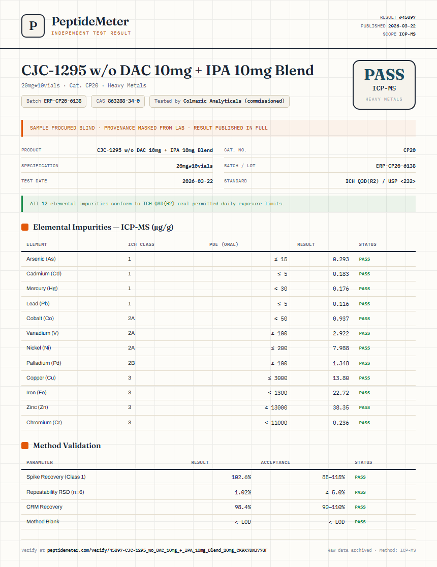 CJC-1295 w/o DAC 10mg + IPA 10mg Blend Heavy Metals report by PeptideDetective