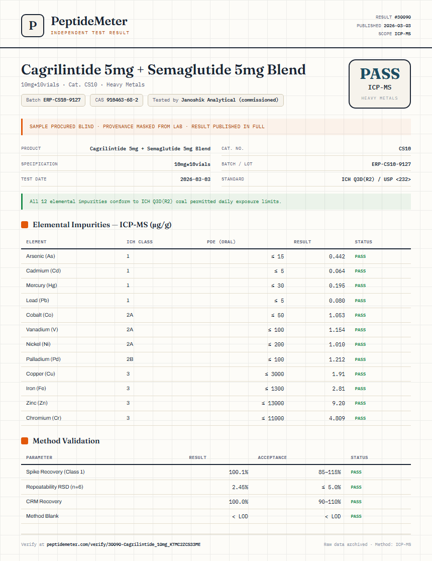 Cagrilintide 5mg + Semaglutide 5mg Blend Heavy Metals report by PeptideDetective