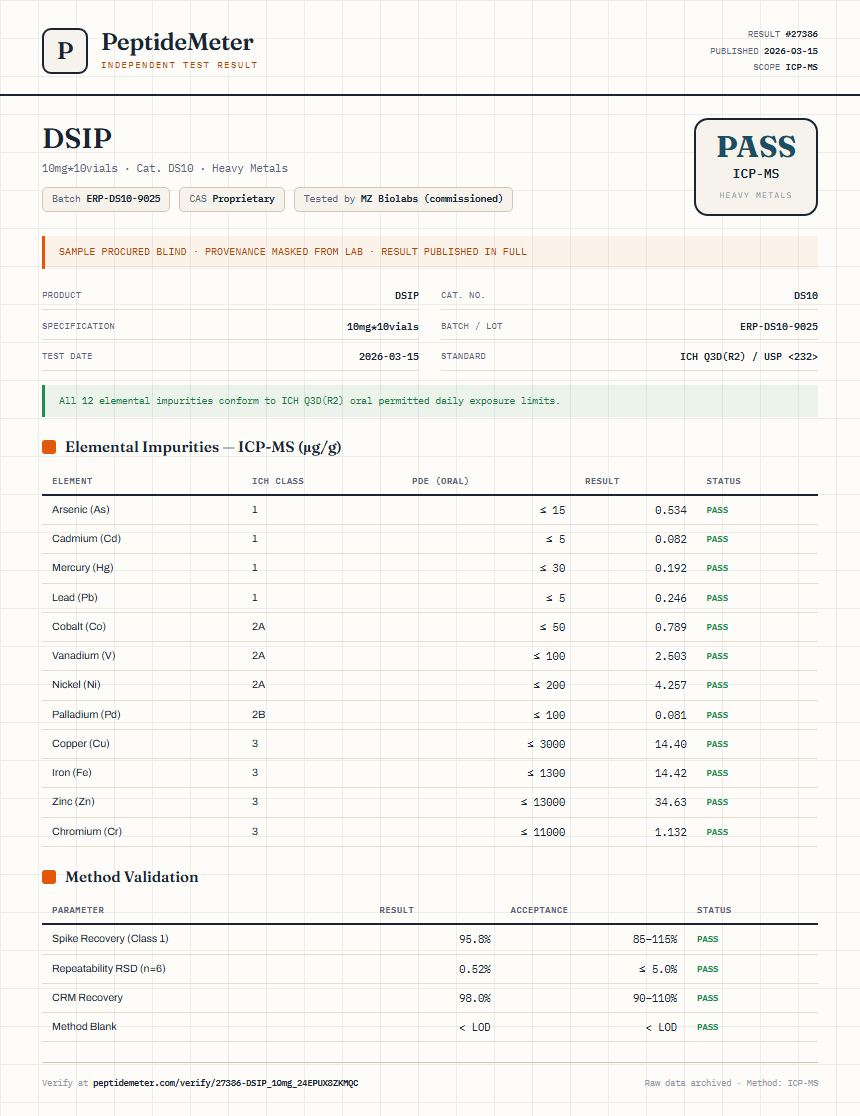 DSIP Heavy Metals report by PeptideDetective
