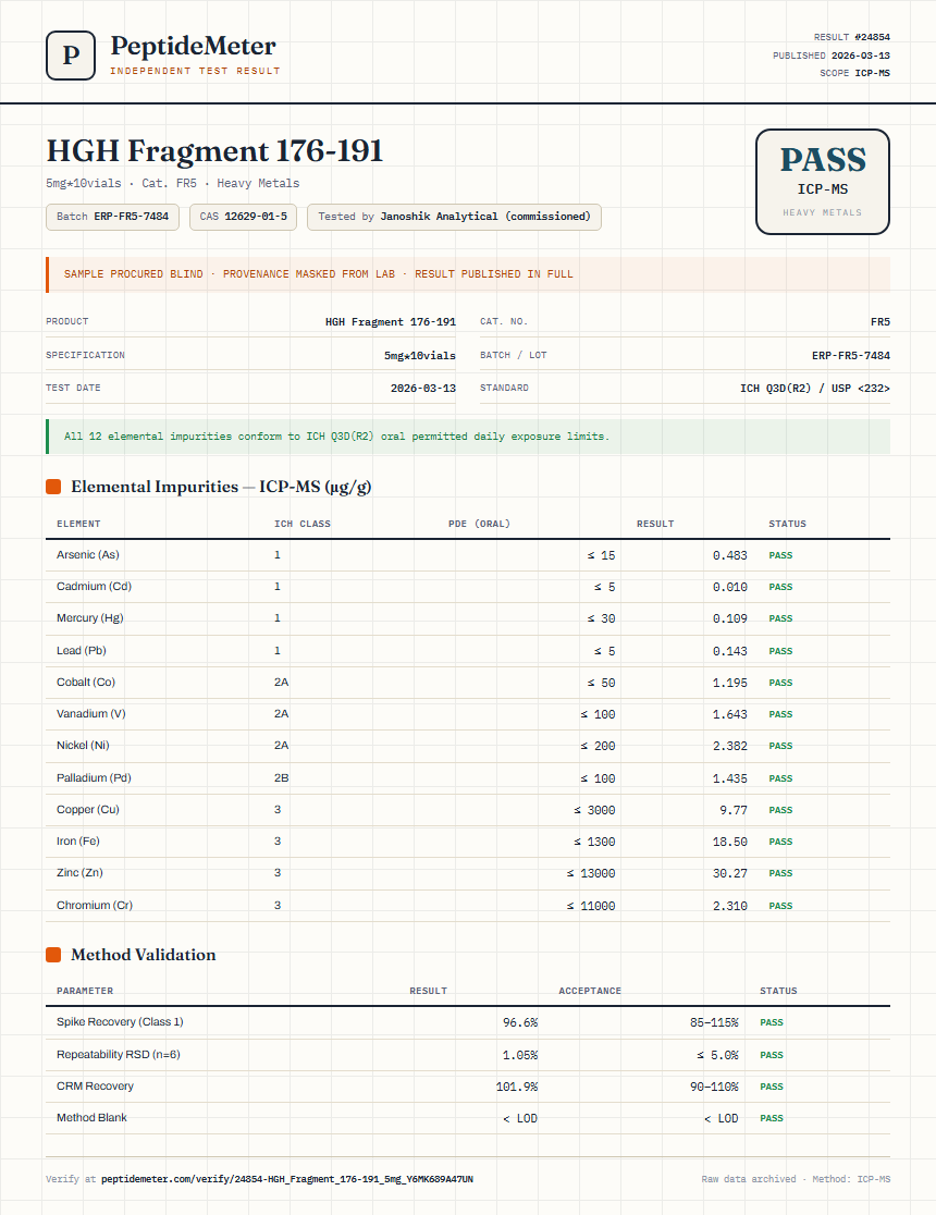HGH Fragment 176-191 Heavy Metals report by PeptideDetective