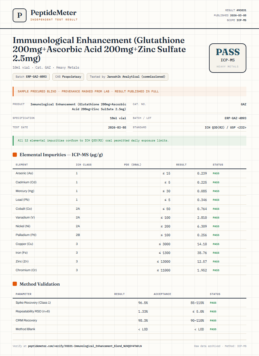 Immunological Enhancement (Glutathione 200mg+Ascorbic Acid 200mg+Zinc Sulfate 2.5mg) Heavy Metals report by PeptideDetective