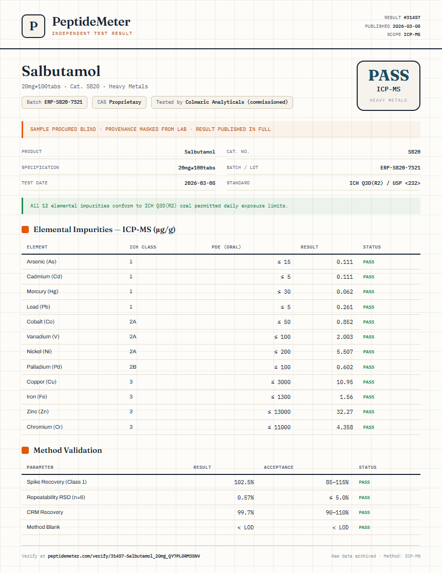 Salbutamol Heavy Metals report by PeptideDetective