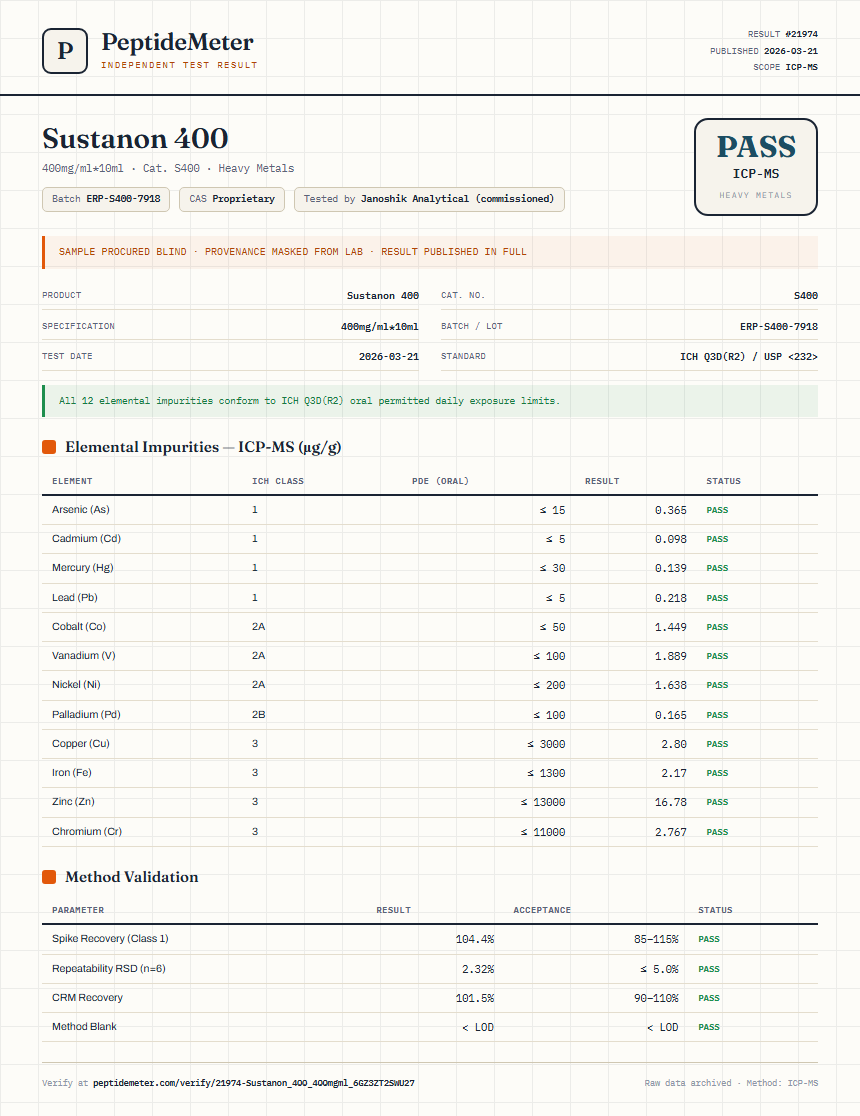 Sustanon 400 Heavy Metals report by PeptideDetective