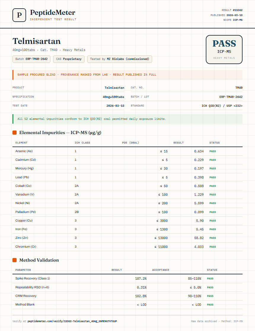 Telmisartan Heavy Metals report by PeptideDetective