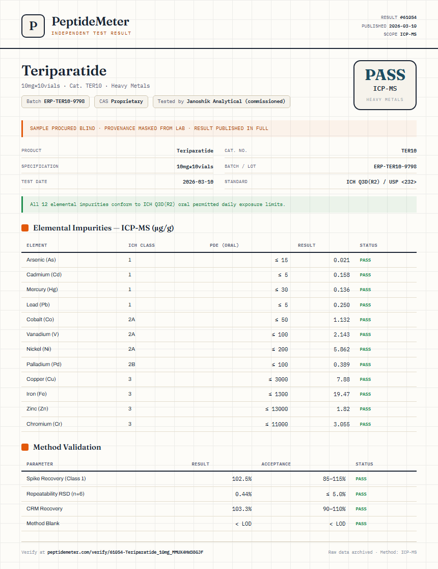 Teriparatide Heavy Metals report by PeptideDetective