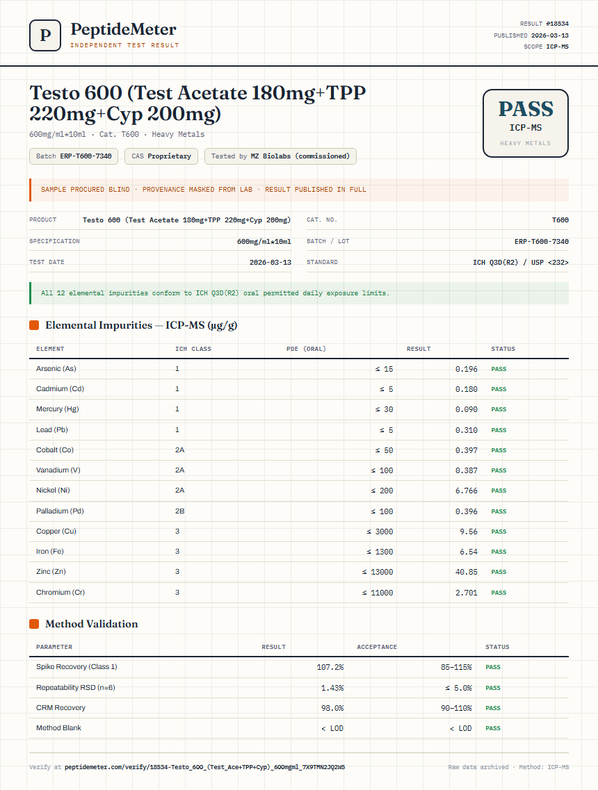 Testo 600 (Test Acetate 180mg+TPP 220mg+Cyp 200mg) Heavy Metals report by PeptideDetective