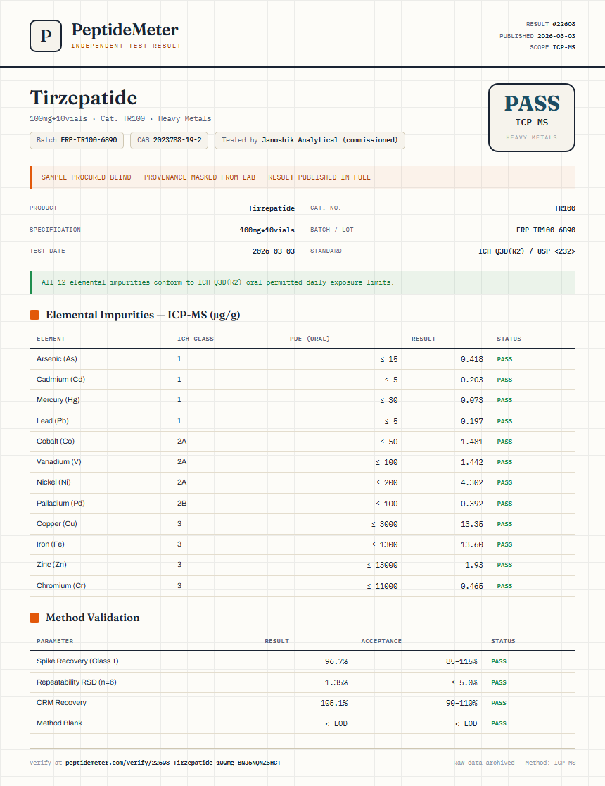 Tirzepatide Heavy Metals report by PeptideDetective
