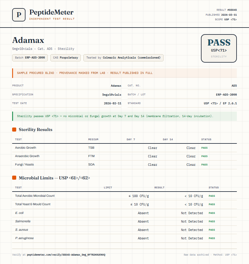 Adamax Sterility report by PeptideDetective
