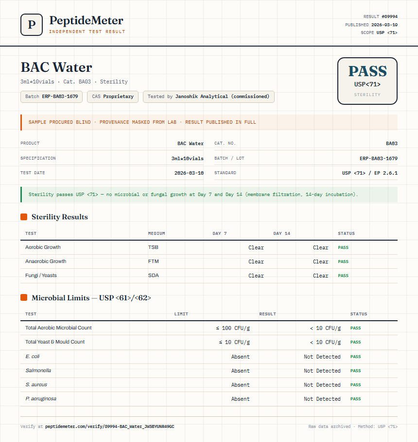 BAC Water Sterility report by PeptideDetective