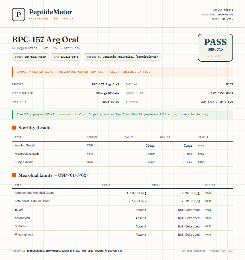 BPC-157 Arg Oral Sterility report by PeptideDetective
