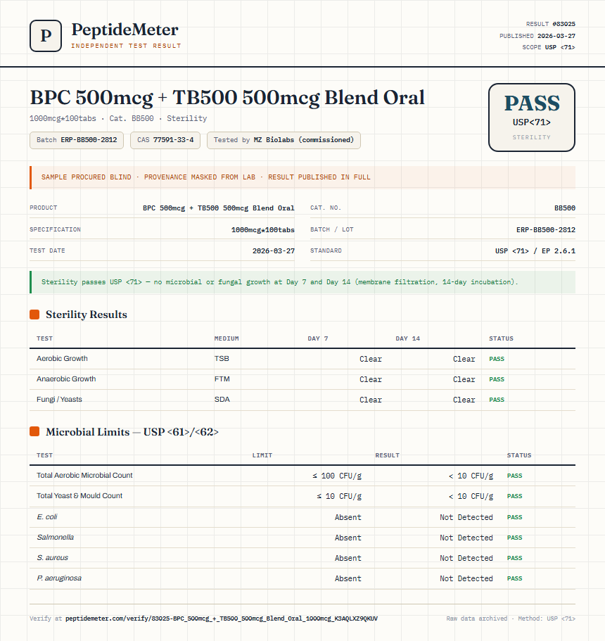 BPC 500mcg + TB500 500mcg Blend Oral Sterility report by PeptideDetective
