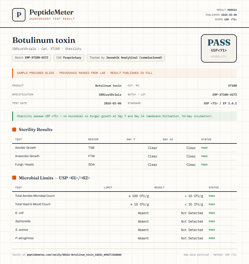 Botulinum toxin Sterility report by PeptideDetective