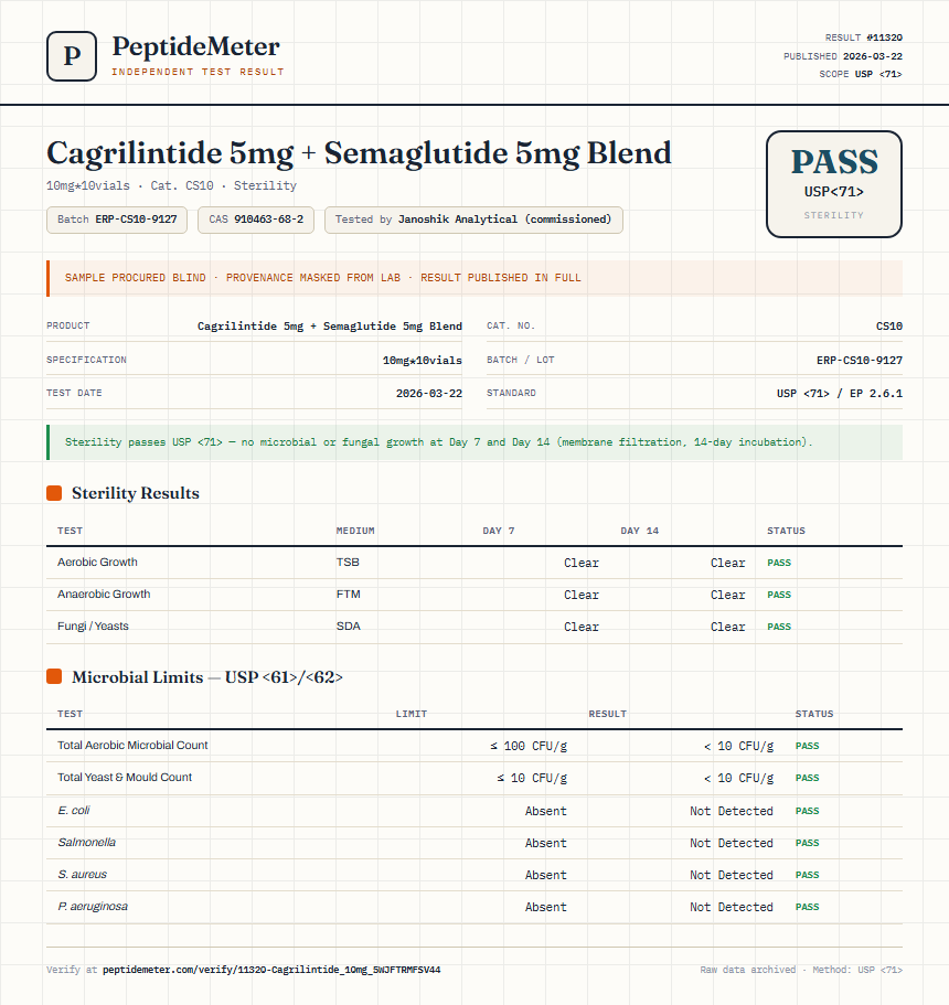 Cagrilintide 5mg + Semaglutide 5mg Blend Sterility report by PeptideDetective