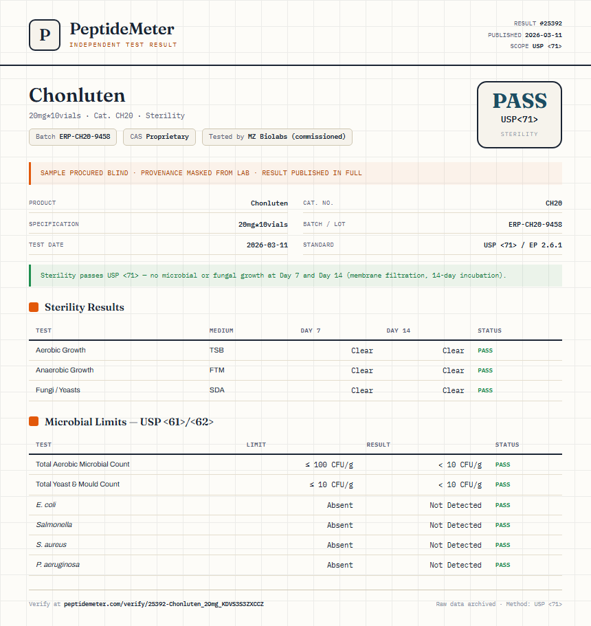 Chonluten Sterility report by PeptideDetective