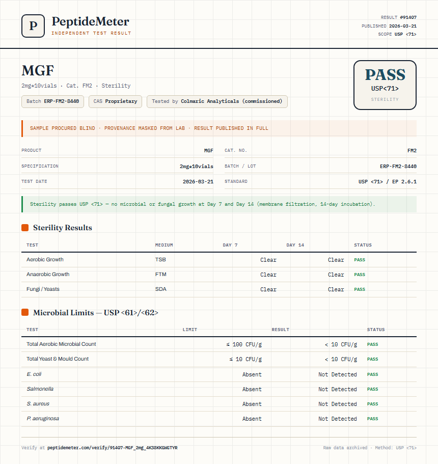 MGF Sterility report by PeptideDetective