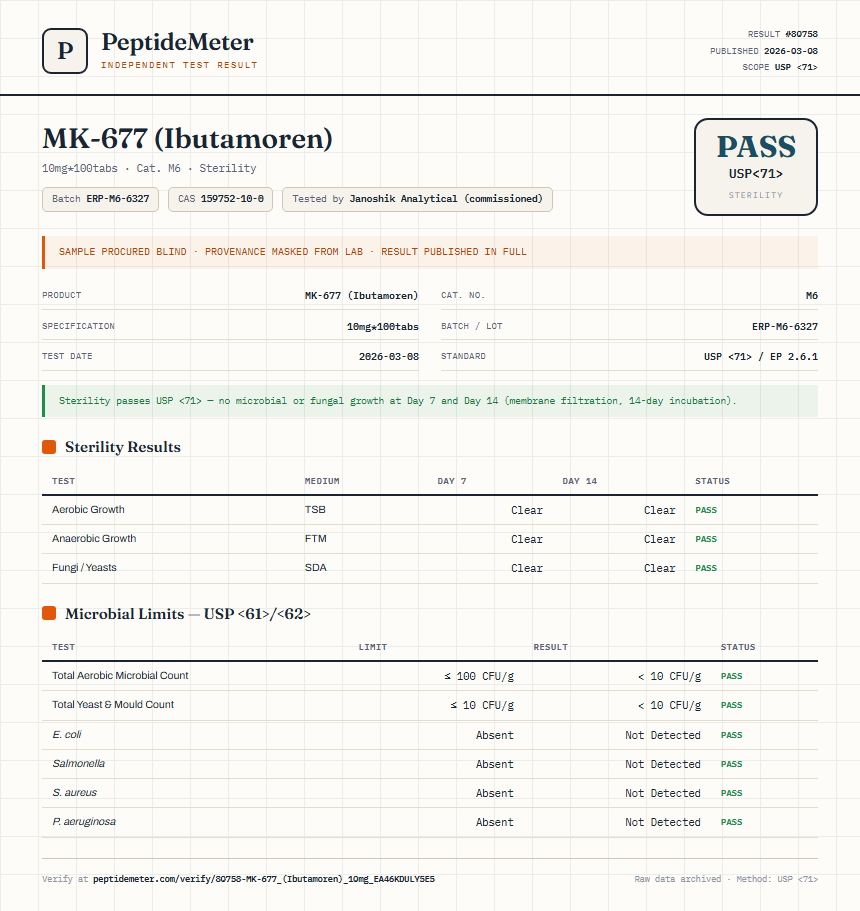 MK-677 (Ibutamoren) Sterility report by PeptideDetective