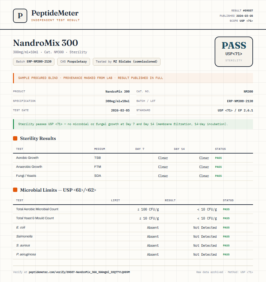 NandroMix 300 Sterility report by PeptideDetective