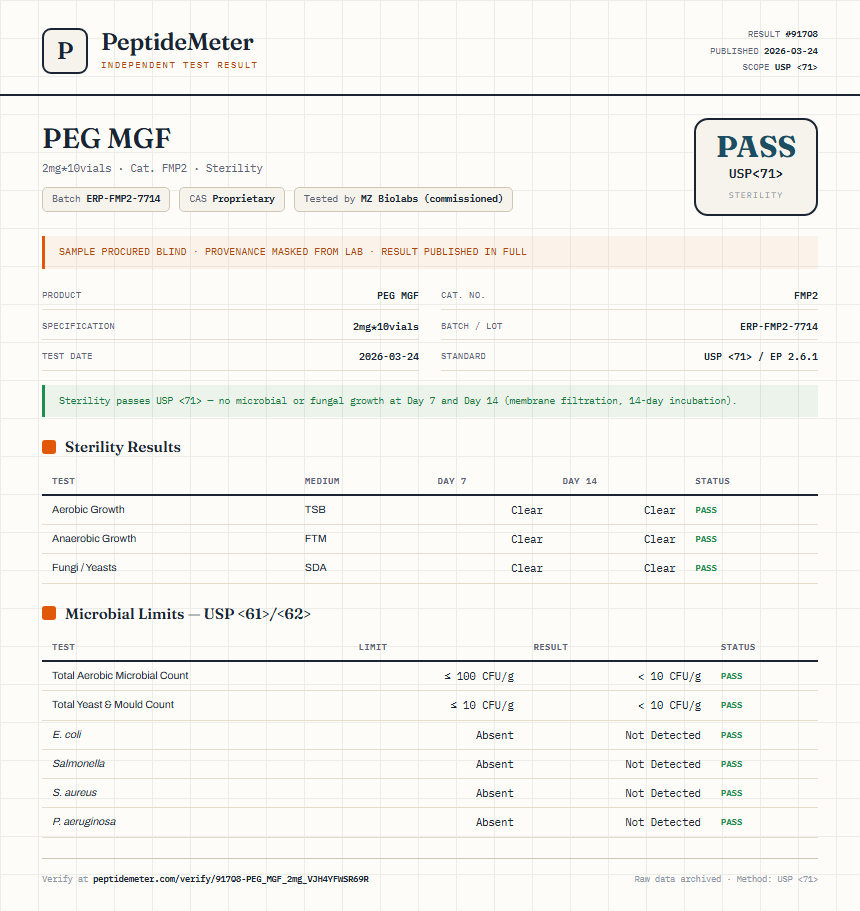 PEG MGF Sterility report by PeptideDetective