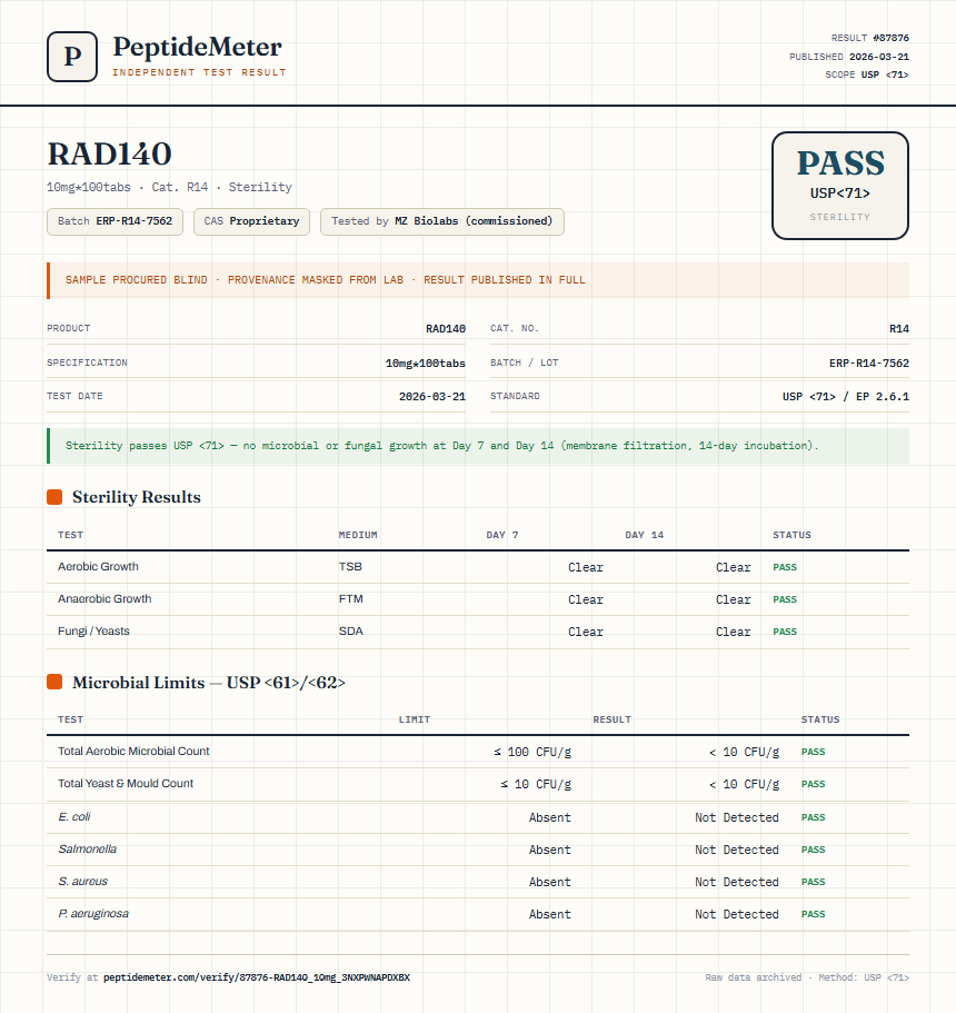 RAD140 Sterility report by PeptideDetective