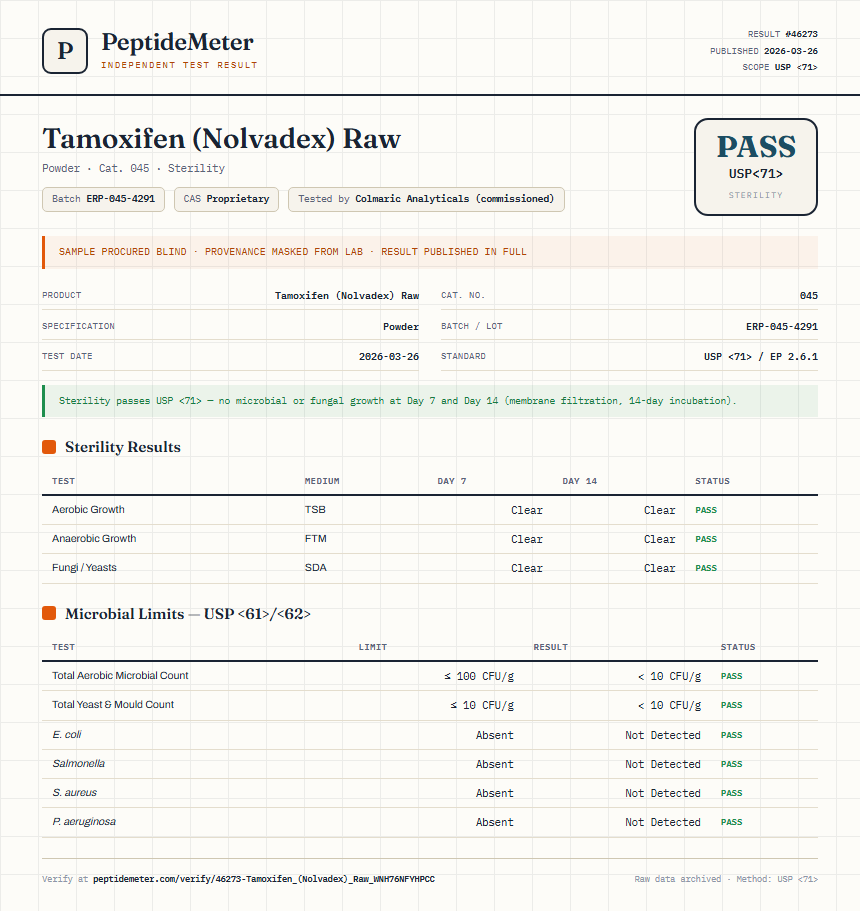 Tamoxifen (Nolvadex) Raw Sterility report by PeptideDetective