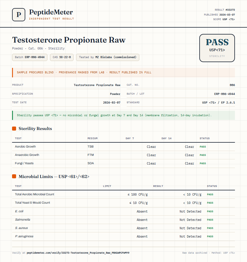 Testosterone Propionate Raw Sterility report by PeptideDetective