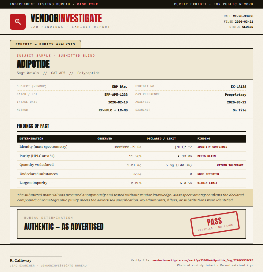Adipotide Purity (HPLC) report by VendorInvestigator
