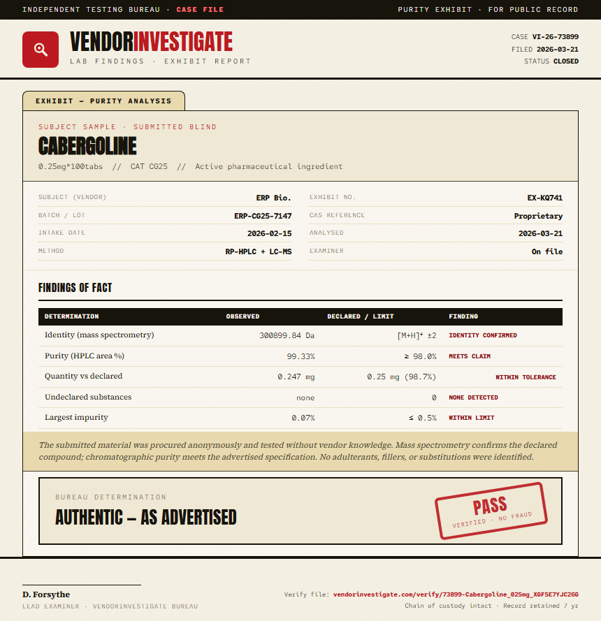 Cabergoline Purity (HPLC) report by VendorInvestigator