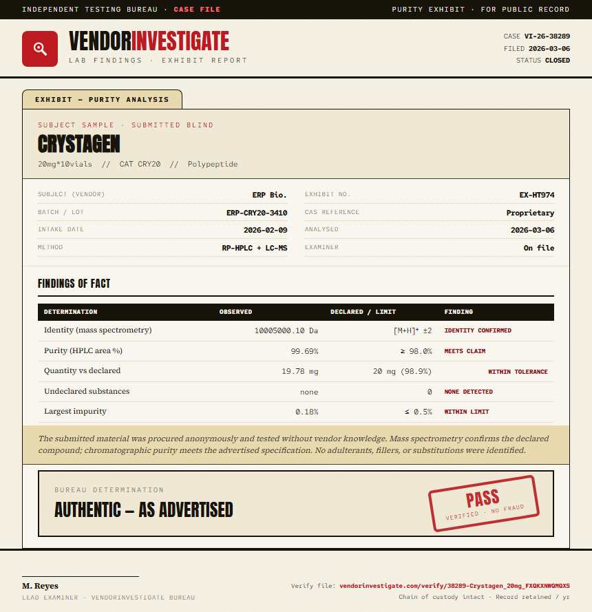 Crystagen Purity (HPLC) report by VendorInvestigator