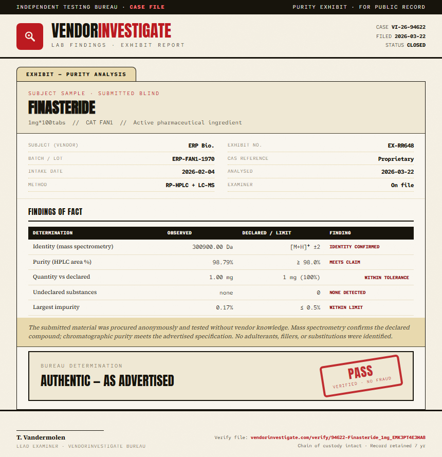 Finasteride Purity (HPLC) report by VendorInvestigator