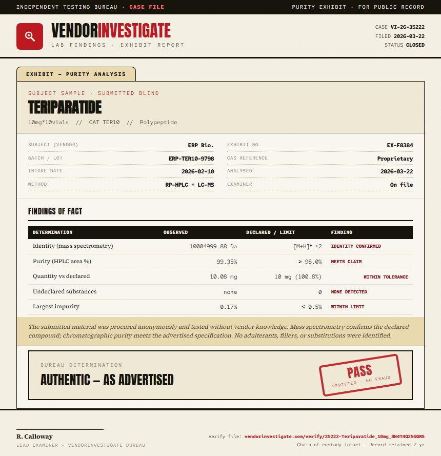 Teriparatide Purity (HPLC) report by VendorInvestigator