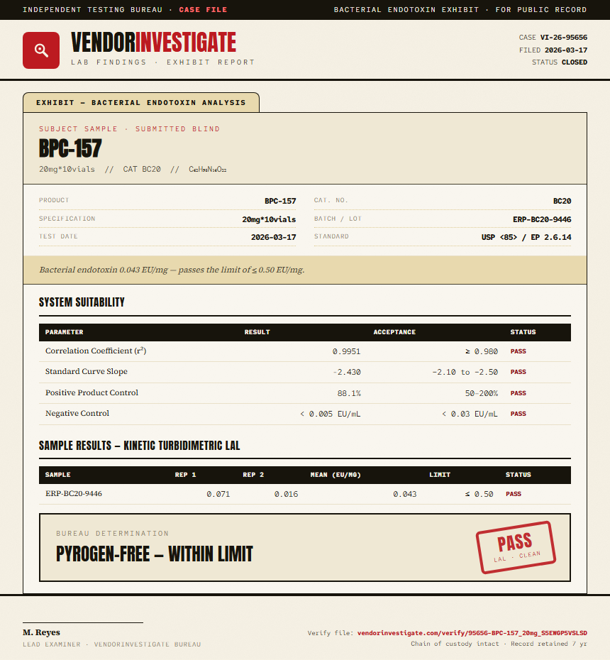 BPC157 10mg + TB500 10mg Blend Endotoxin report by VendorInvestigator