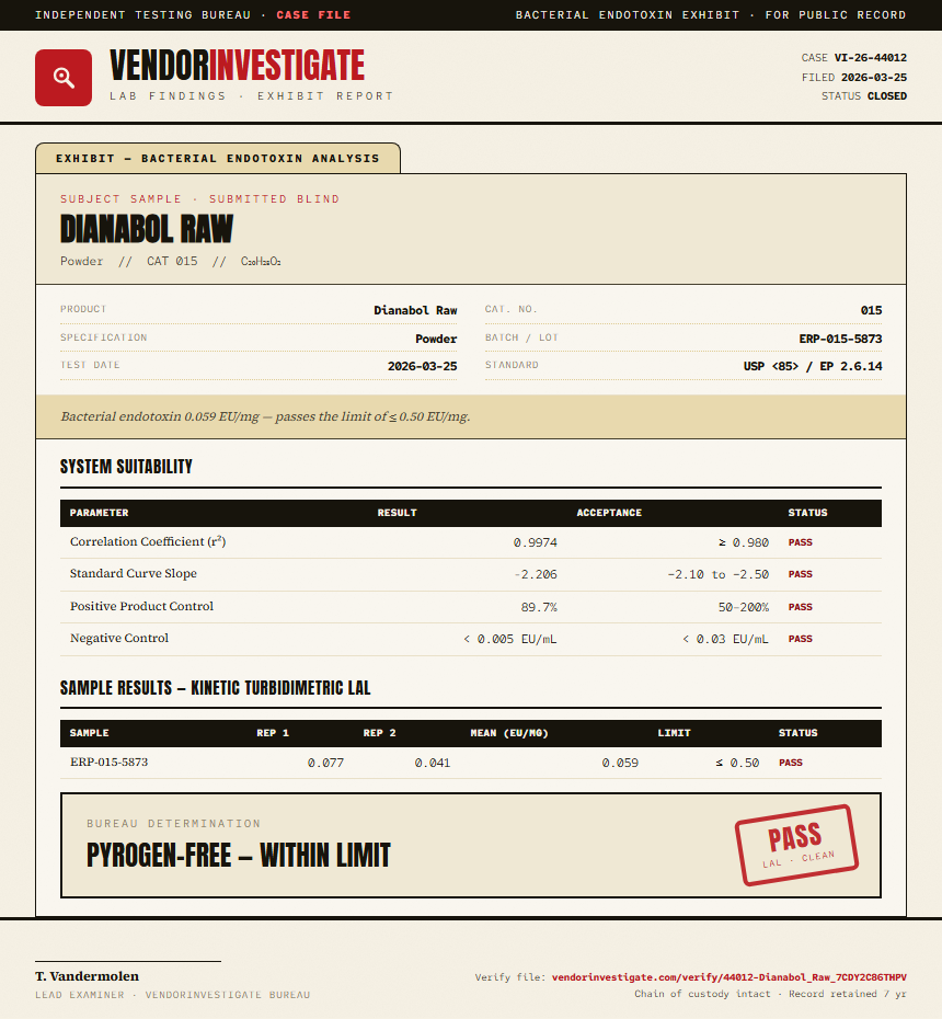 Dianabol Raw Endotoxin report by VendorInvestigator
