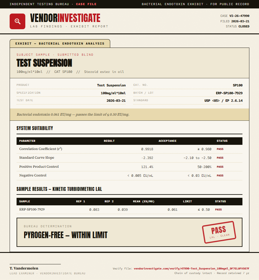 Test Suspension Endotoxin report by VendorInvestigator