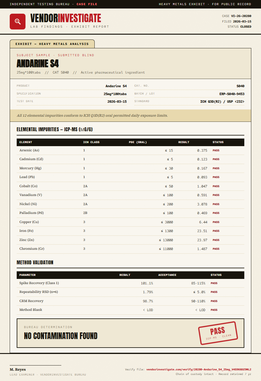 Andarine S4 Heavy Metals report by VendorInvestigator