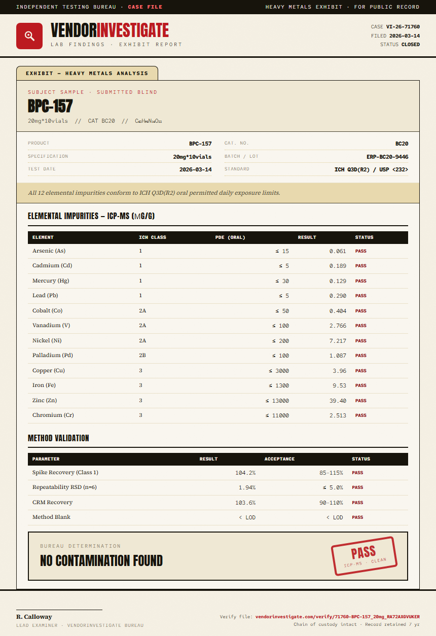 BPC157 10mg + TB500 10mg Blend Heavy Metals report by VendorInvestigator
