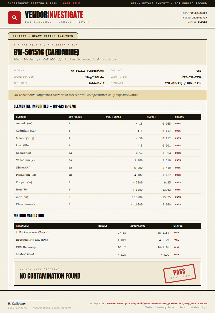 GW-501516 (Cardarine) Heavy Metals report by VendorInvestigator