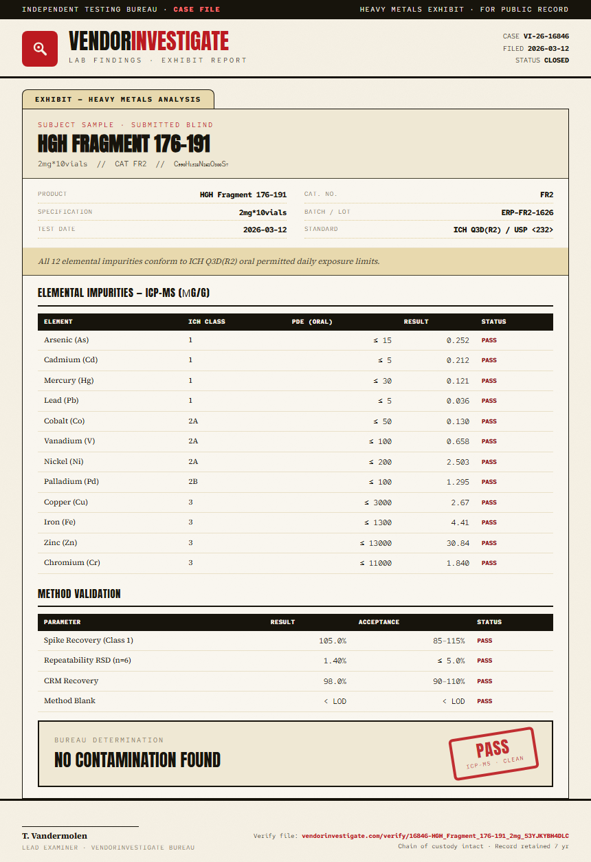 HGH Fragment 176-191 Heavy Metals report by VendorInvestigator