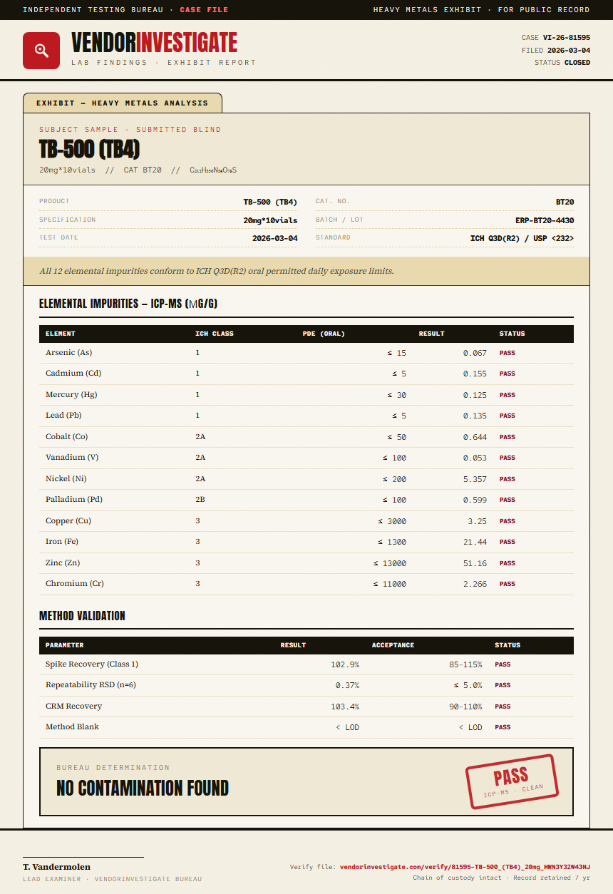 TB-500 (TB4) Heavy Metals report by VendorInvestigator