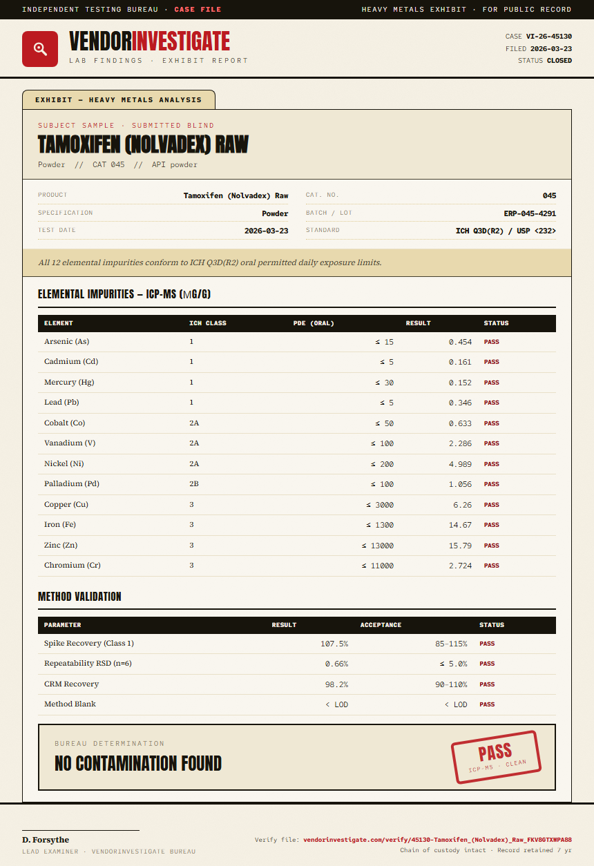 Tamoxifen (Nolvadex) Raw Heavy Metals report by VendorInvestigator