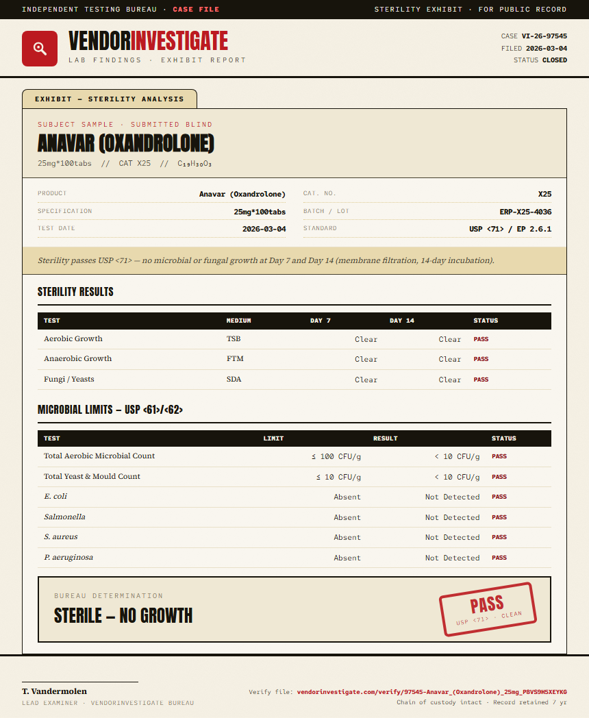 Anavar (Oxandrolone) Sterility report by VendorInvestigator