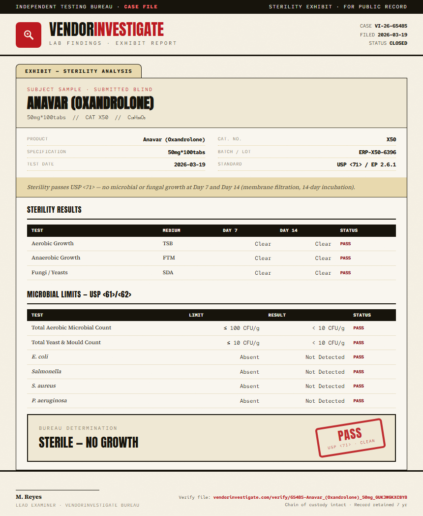 Anavar (Oxandrolone) Sterility report by VendorInvestigator