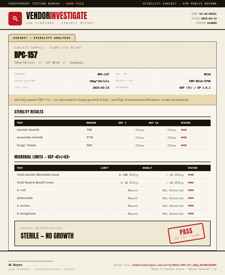 BPC157 5mg + TB500 5mg Blend Sterility report by VendorInvestigator
