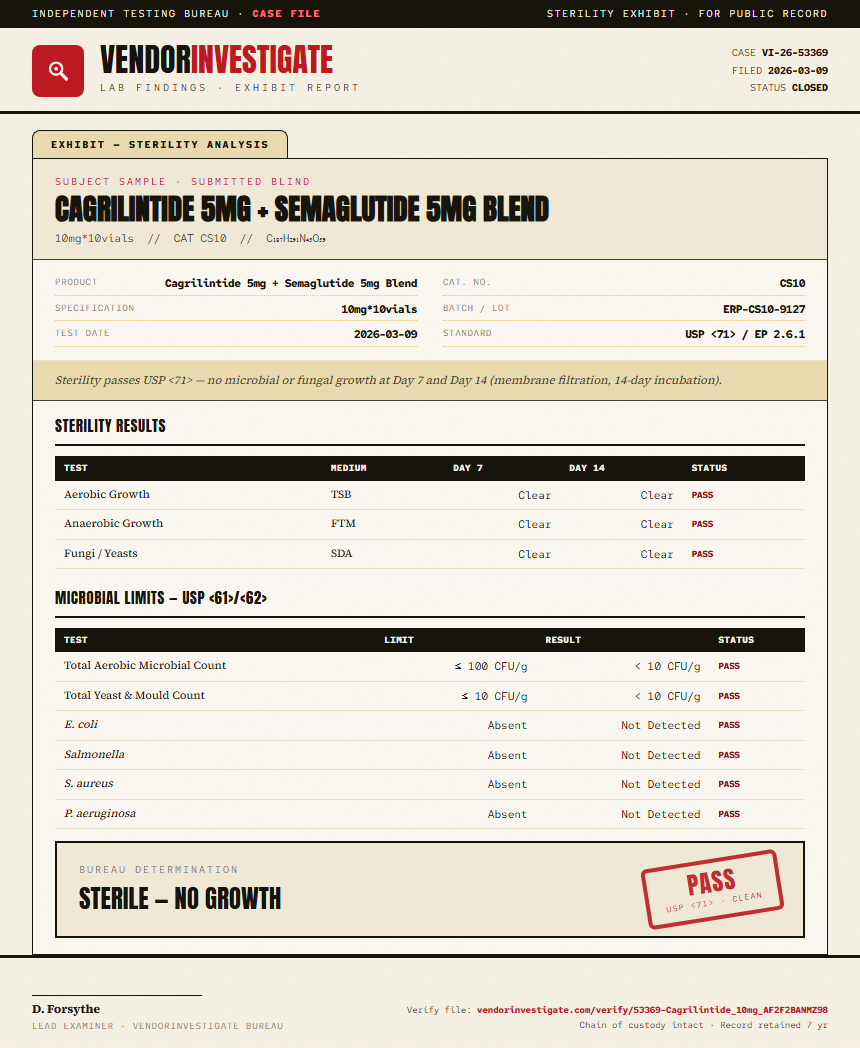 Cagrilintide 5mg + Semaglutide 5mg Blend Sterility report by VendorInvestigator